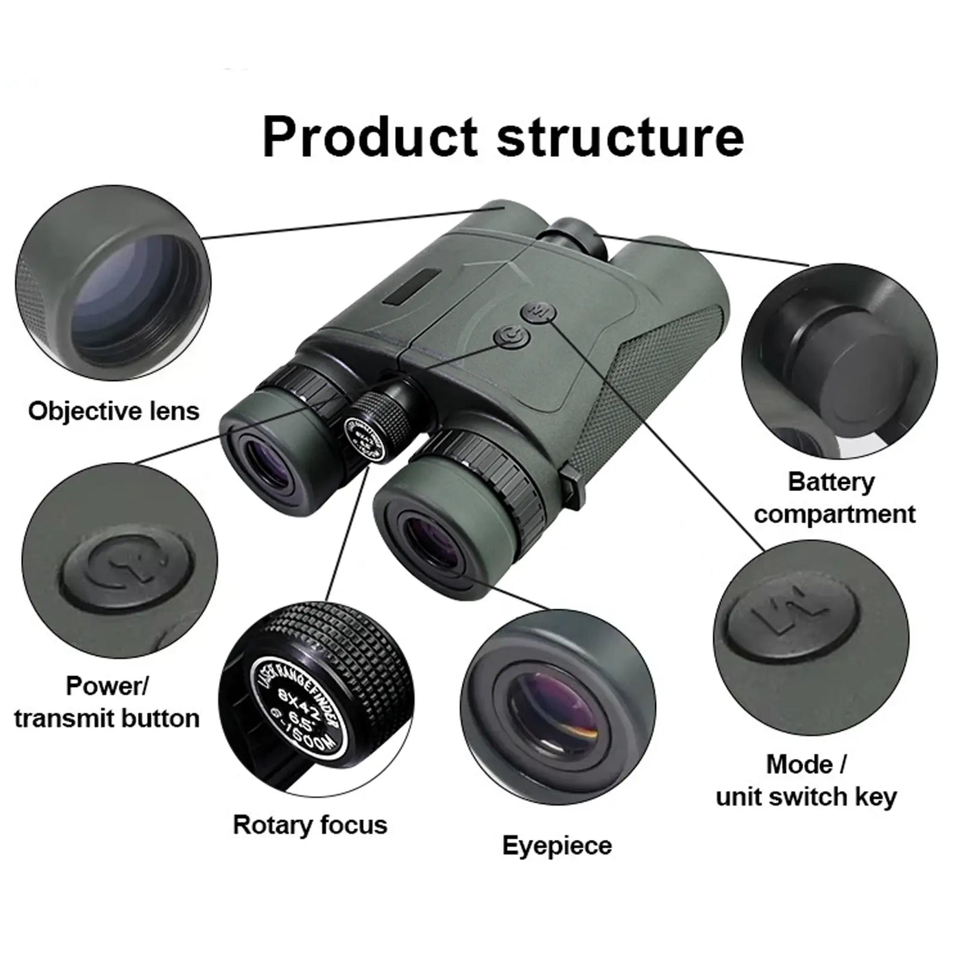 Diagram of a binoculars product structure with labeled parts on a white background binock laser rangefinder