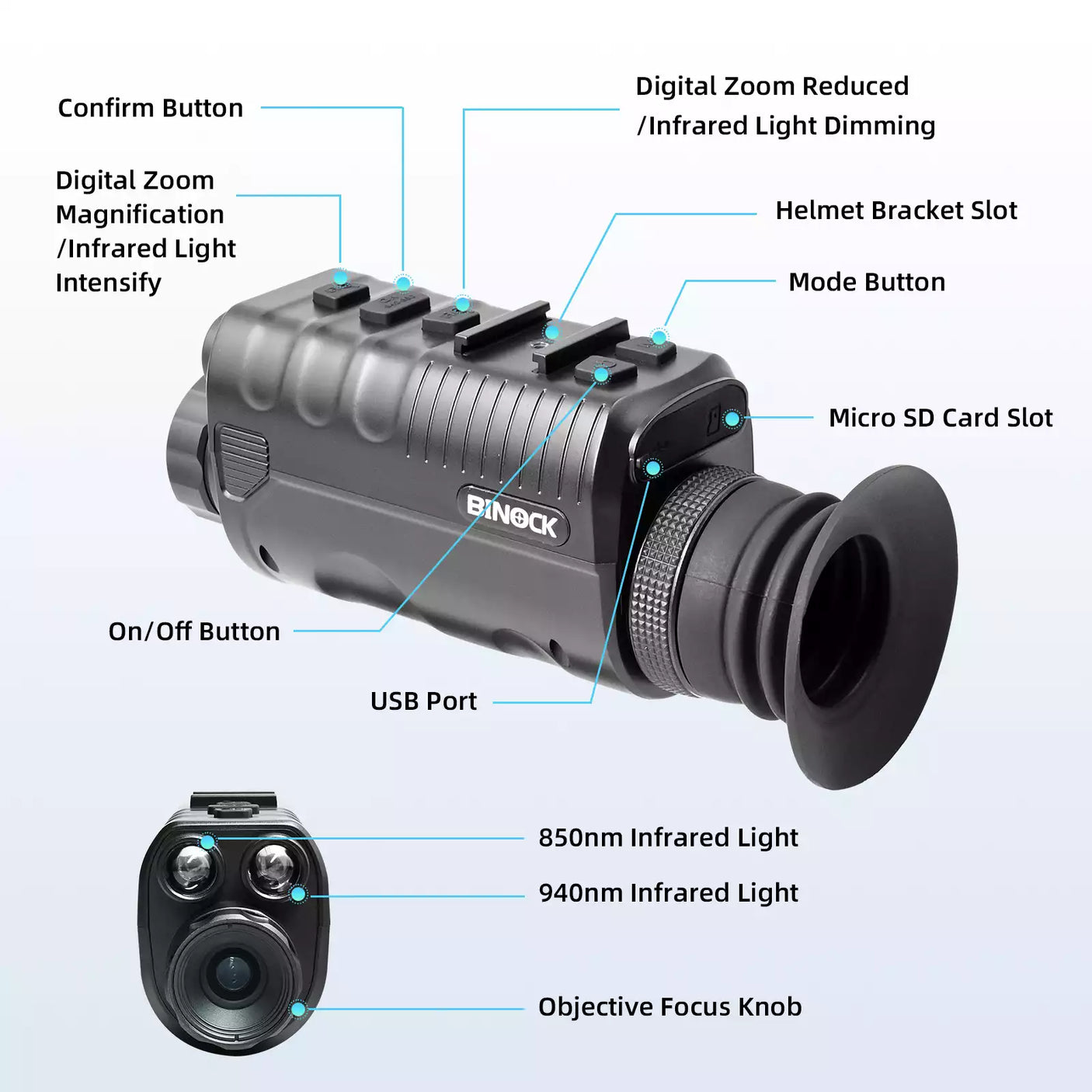 Bineck thermal imaging camera with labeled features on a white background digital night vision goggles