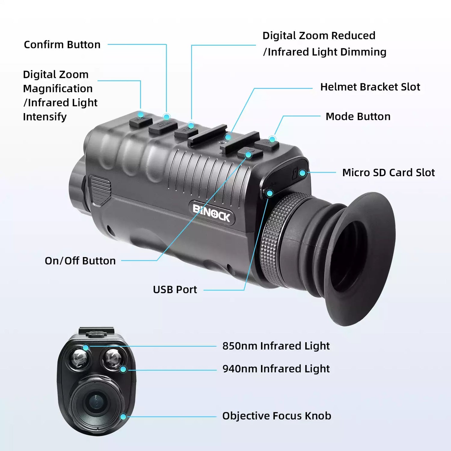 Bineck thermal imaging camera with labeled features on a white background digital night vision goggles